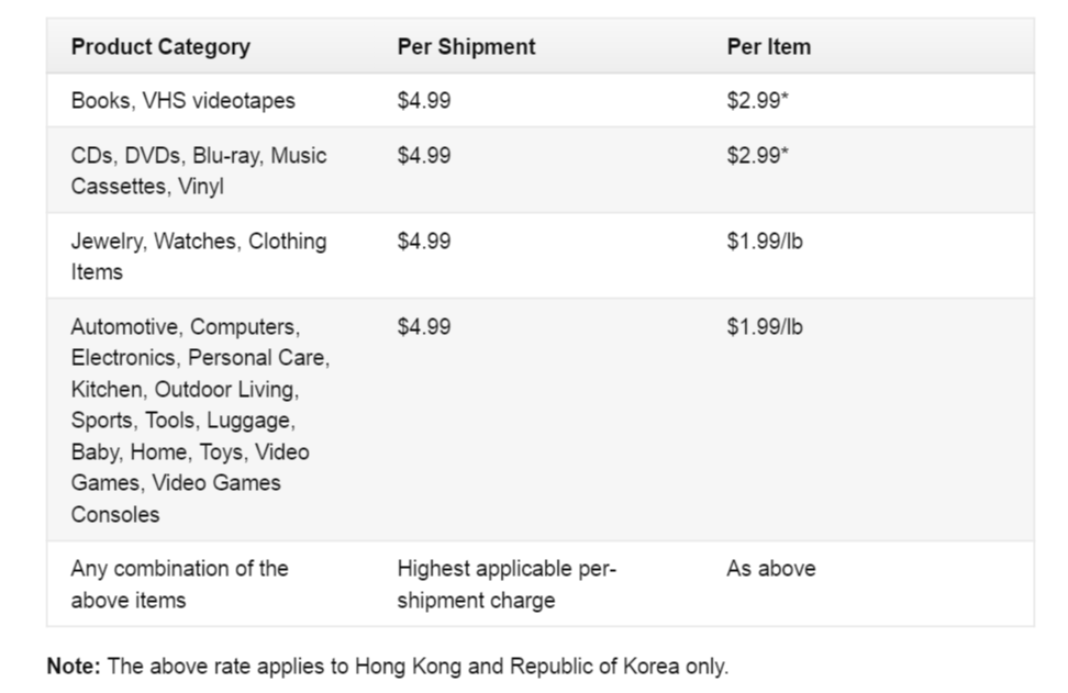 5 Help  Shipping Rates to Asia   Pacific Islands
