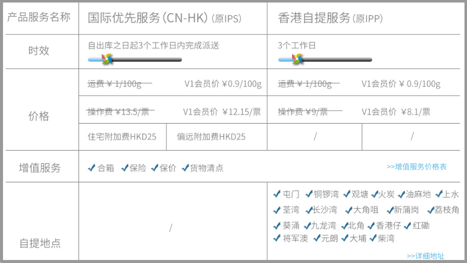 转运四方 转运全球，物流四方