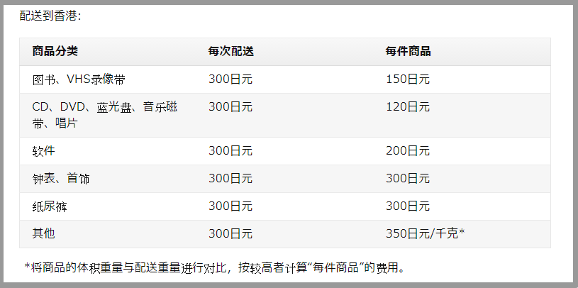 Amazon.co.jp 帮助 配送到亚太地区岛屿的配送费 (2)