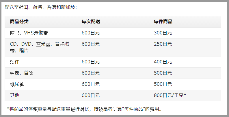 Amazon.co.jp 帮助 配送到亚太地区岛屿的配送费